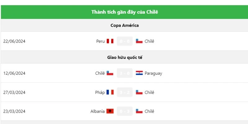 Lịch sử đối đầu của Chile gần đây