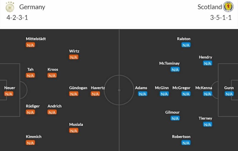 Soi kèo Đức vs Scotland tài xỉu